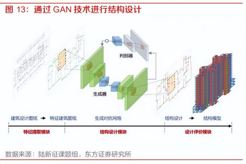 人工智能行業專題報告 大模型應用百花齊放，AI發展進入新時代——聚焦人工智能基礎軟件開發